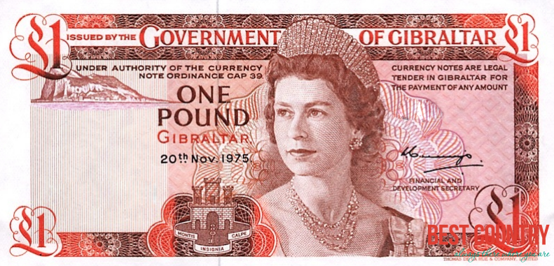 Gibraltar Currency